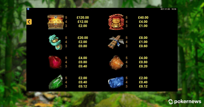 Jungle Jim El Dorado Slot Paytable