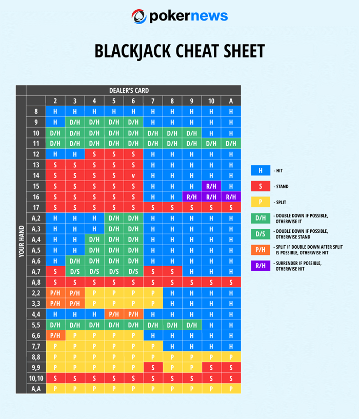 Blackjack Cheat Sheet | Free Chart Download | PokerNews