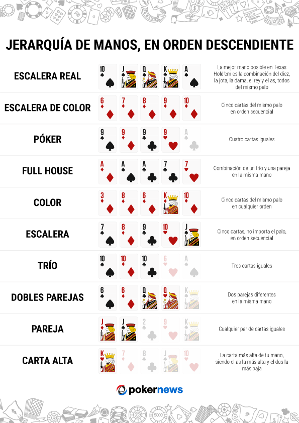 Clasificación Manos de Póker