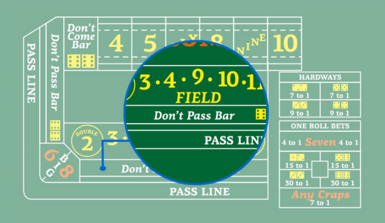 Craps Betting Explained: A Beginner’s Guide with Visuals | PokerNews