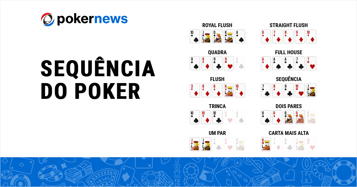 Dominando as Combinações: A Hierarquia das Sequências de Poker - Wahyu