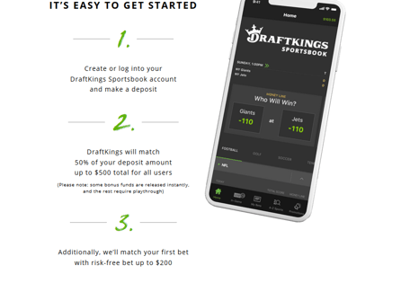The sign up process with DraftKings Steps that explain how to create an account.